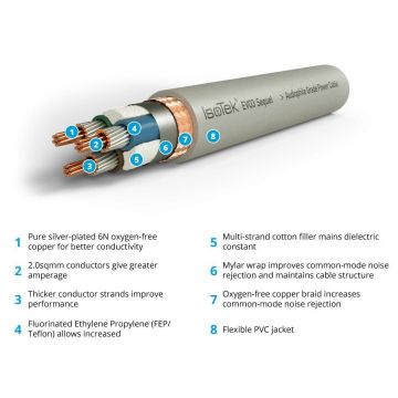 Câble IsoTek EVO3 Sequel au mètre